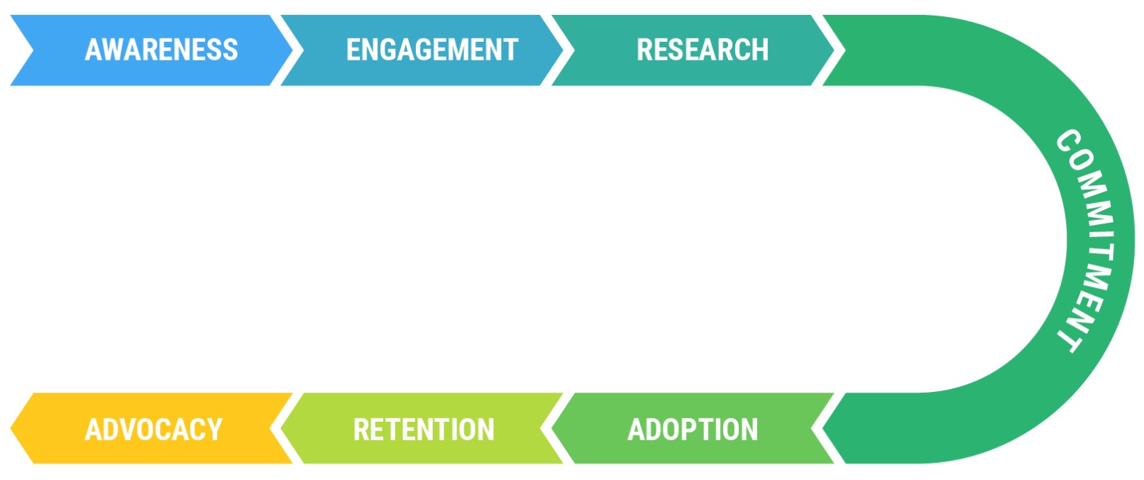 Buyer's Journey Graphic