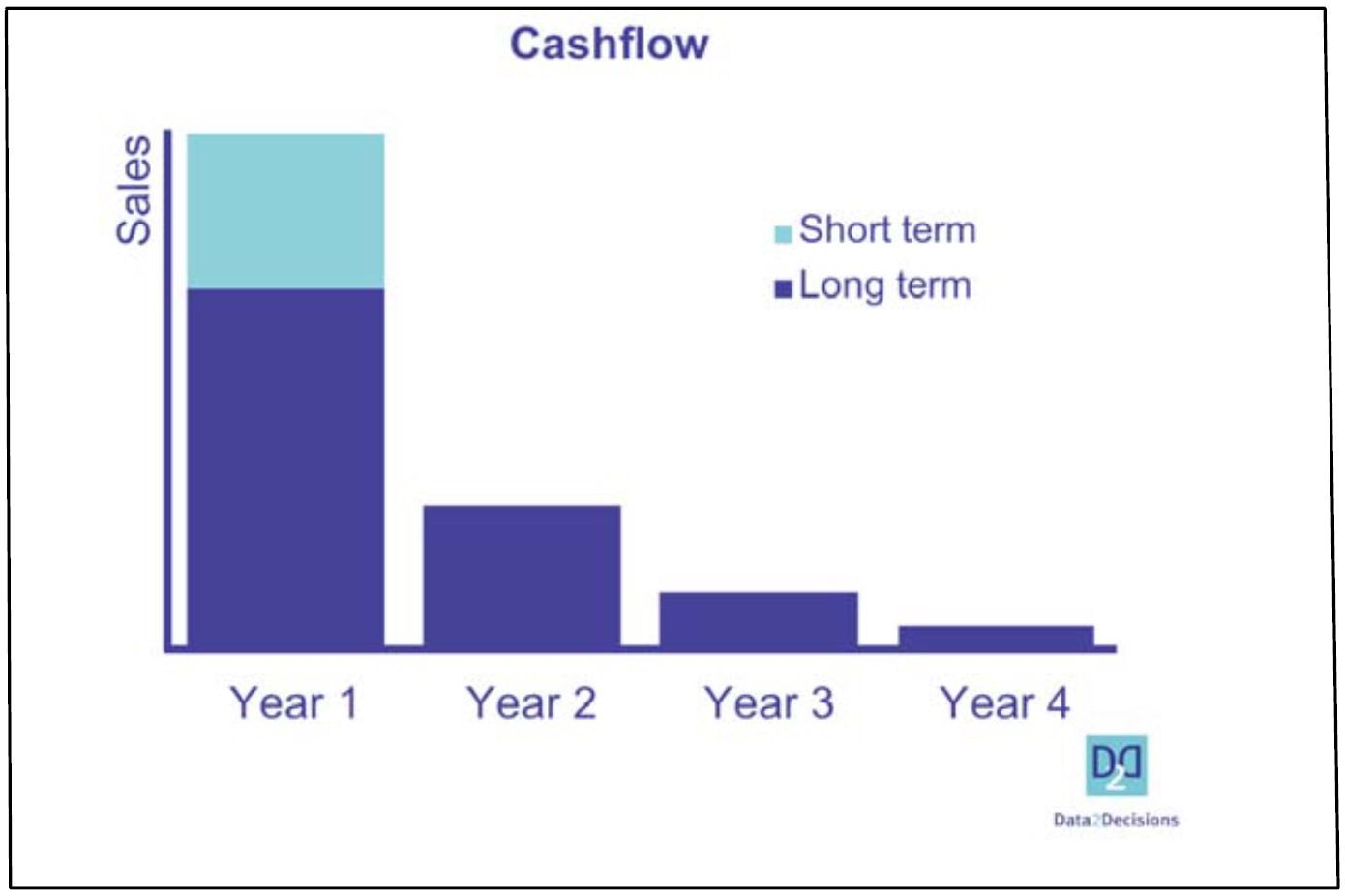 Cashflow Graph