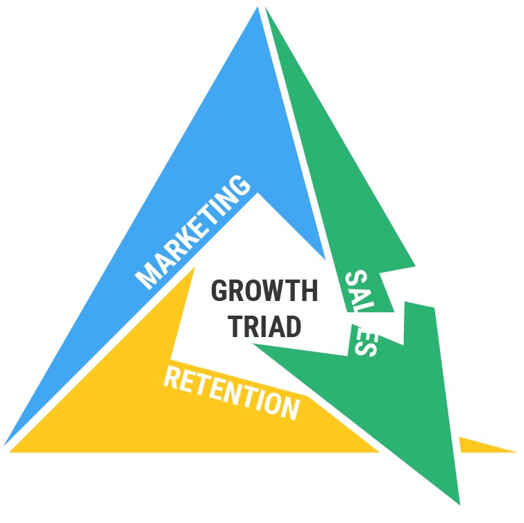 Growth_Triad_Sales