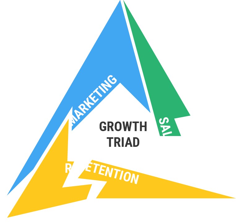 Growth_Triad_Retention