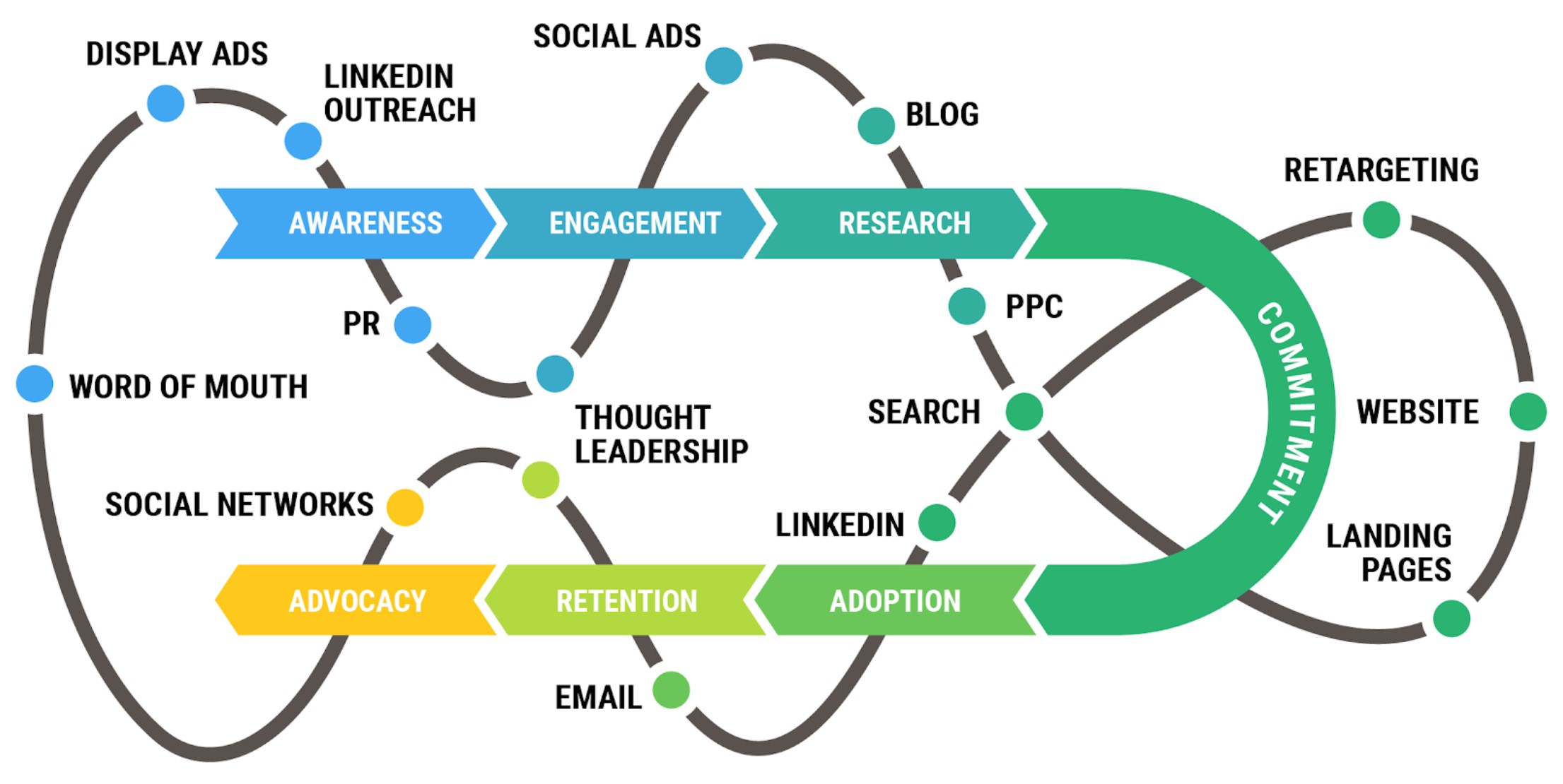 Buyer's Journey_2