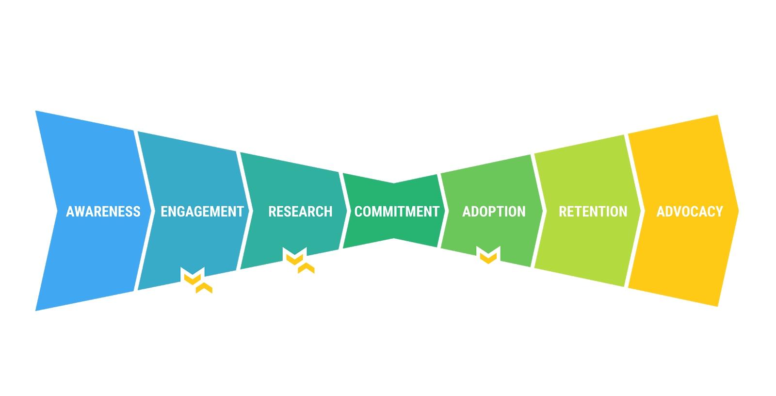 Buyer Journey